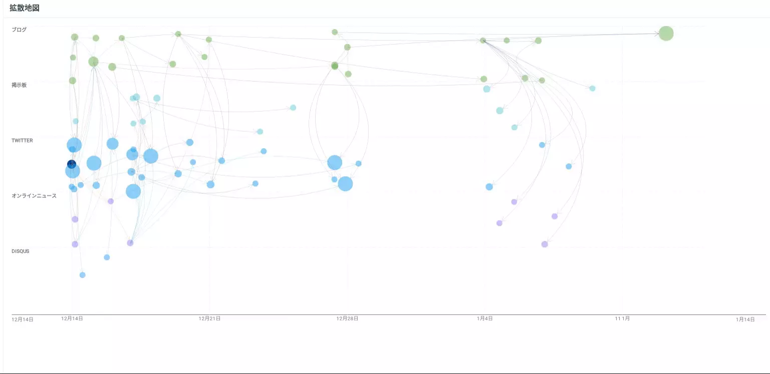 virality map