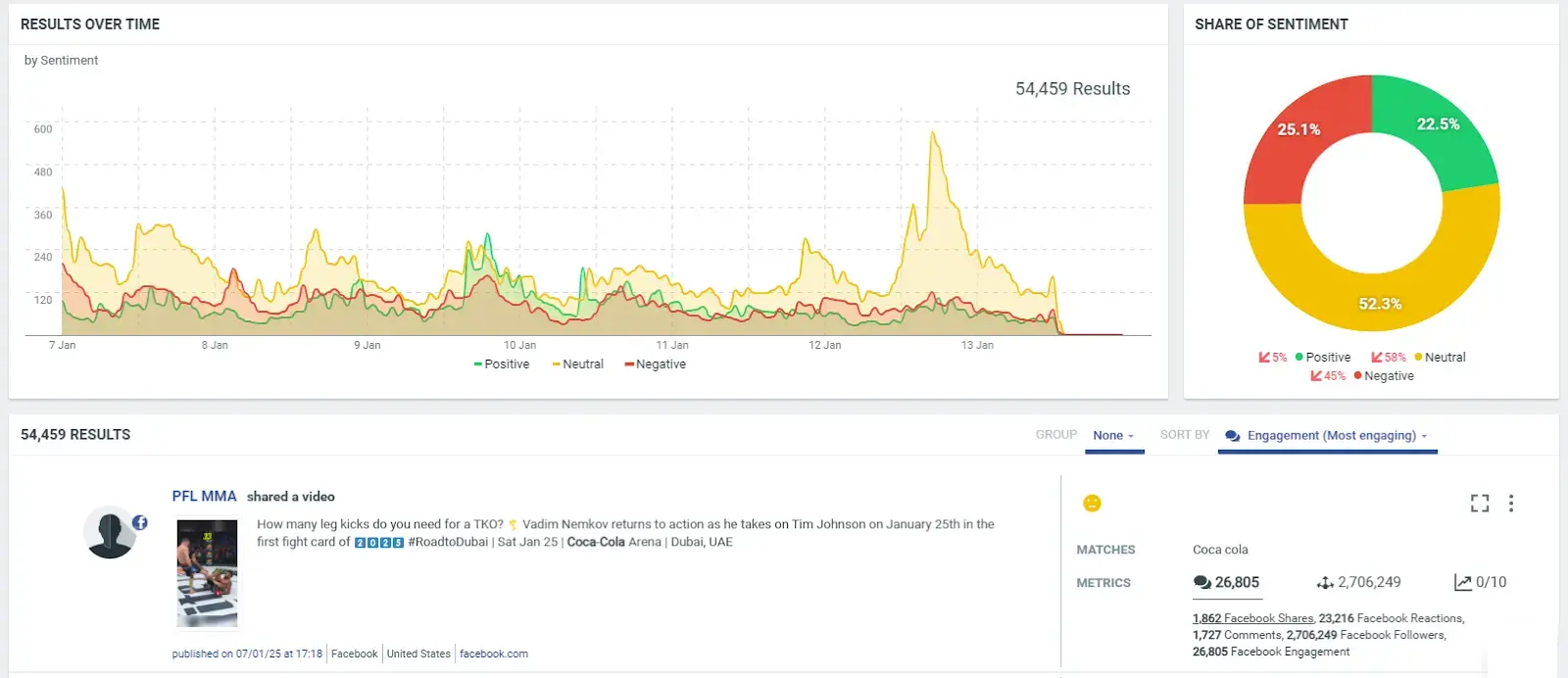Sample data from Talkwalker